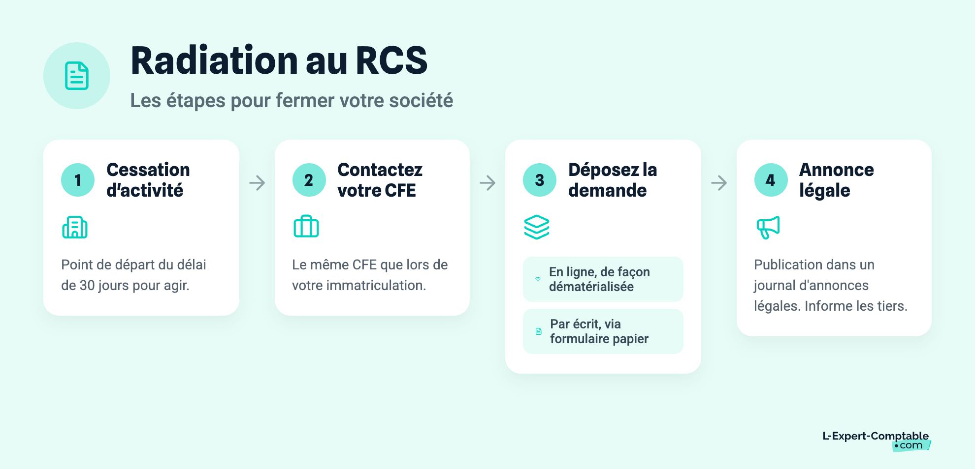 Radiation au RCS
